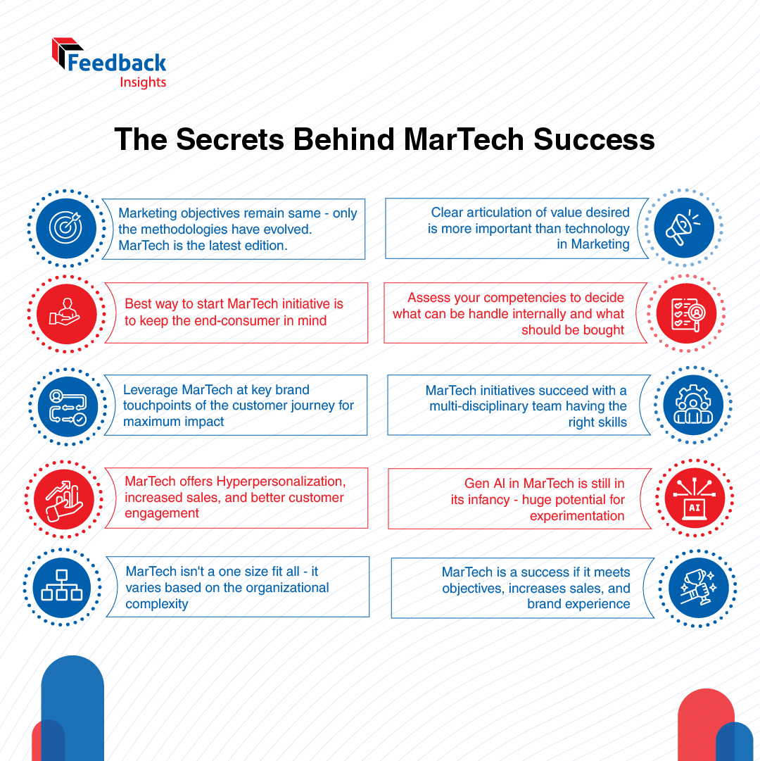 What you never knew about MarTech – Feedback Insights